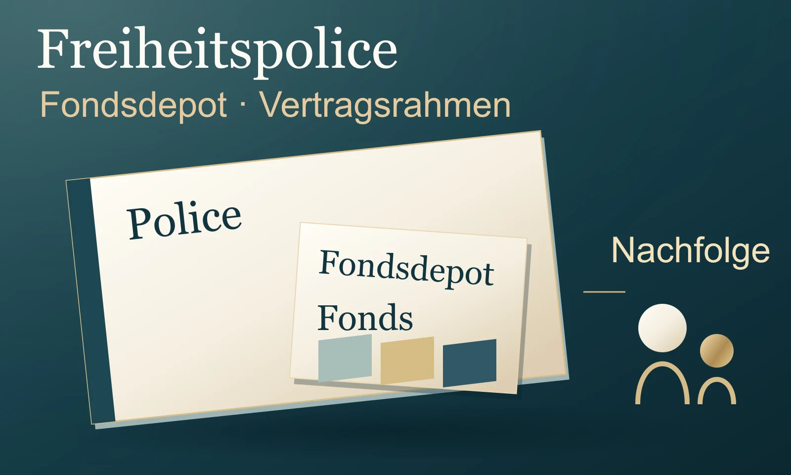 Freiheitspolice: Fondsdepot und Versicherungsrahmen – Illustration